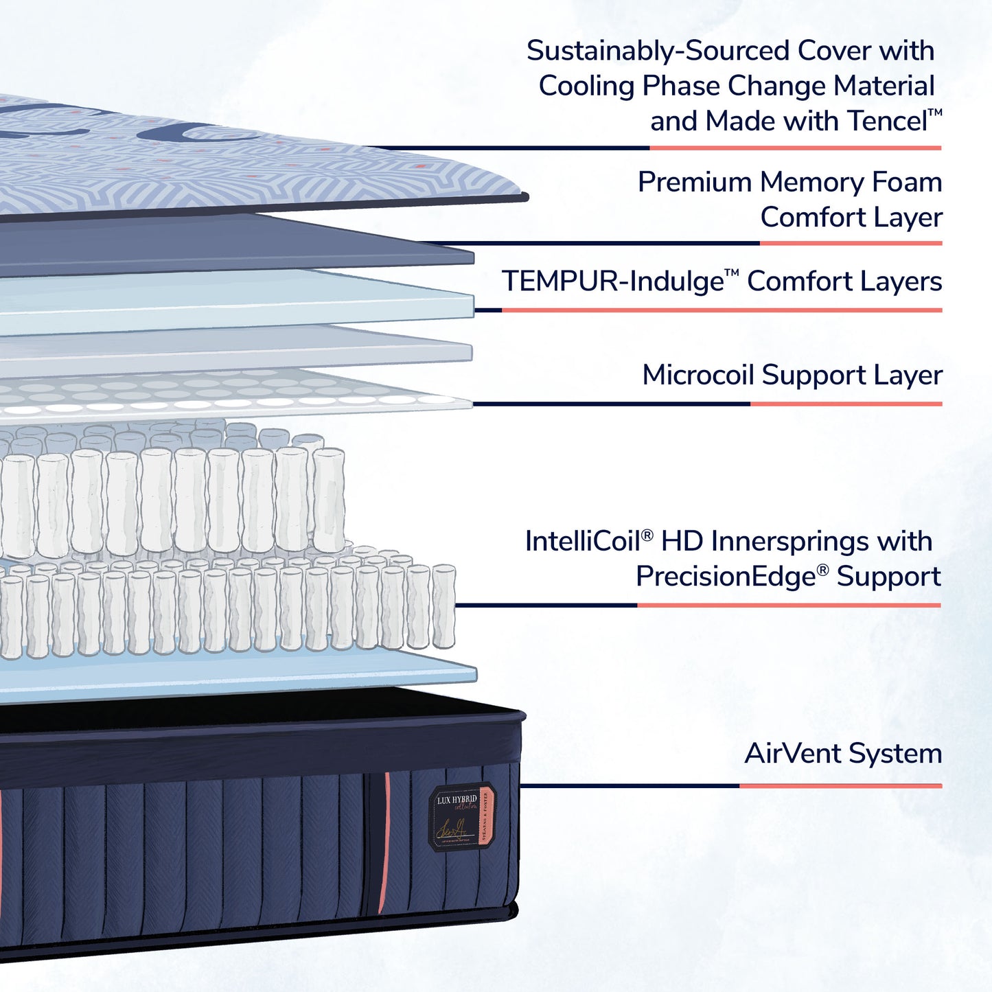 Stearns & Foster Lux Hybrid Elite Medium Mattress