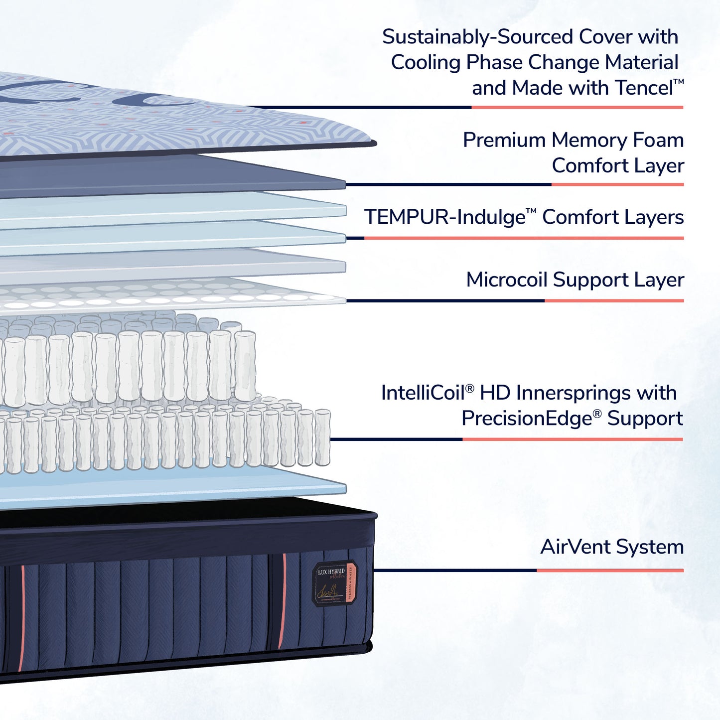 Stearns & Foster Lux Hybrid Elite Soft Mattress