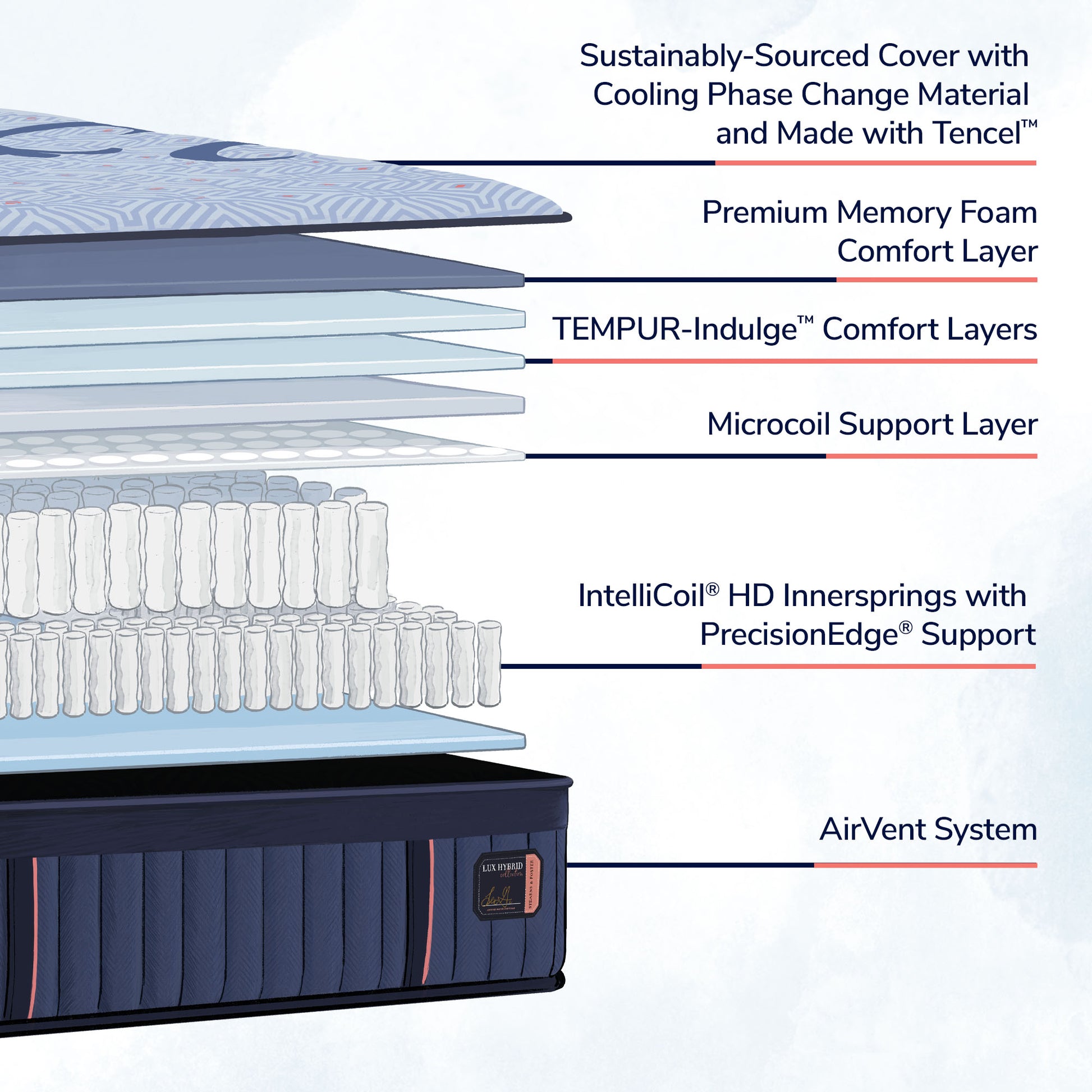Stearns & Foster Lux Hybrid Elite Soft Mattress