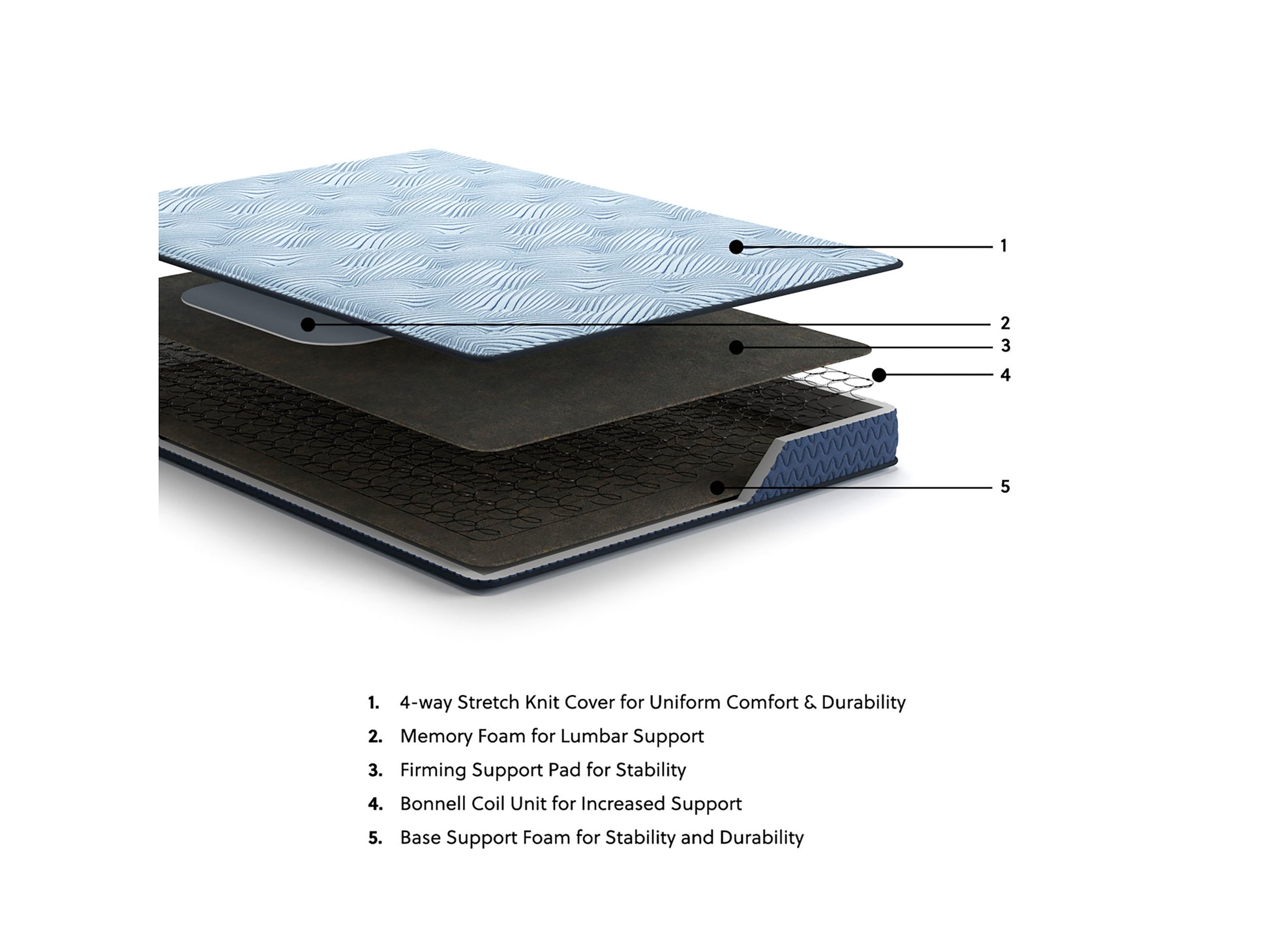 Ergo Comfort 2.0 Firm Mattress