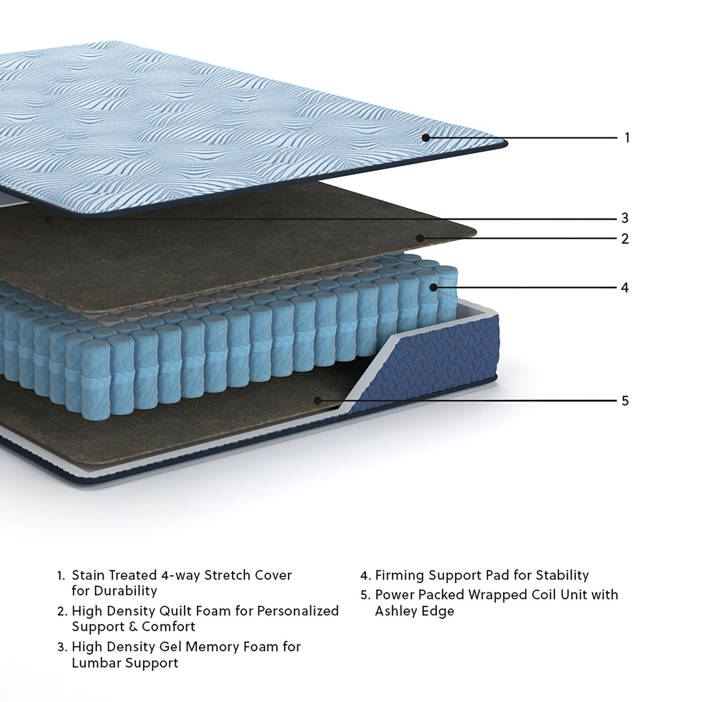 Ergo Comfort 2.0 Cushion Firm Mattress