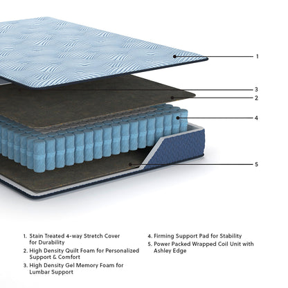 Ergo Comfort 2.0 Cushion Firm Mattress