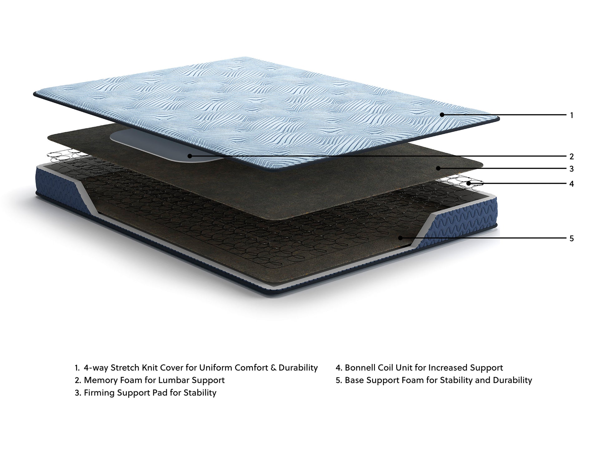Ergo Comfort 2.0 Firm Mattress