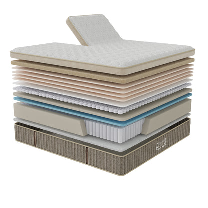 Grand Legacy Perfect Posture Medium Firm Mattress with Individual Sleep Technology