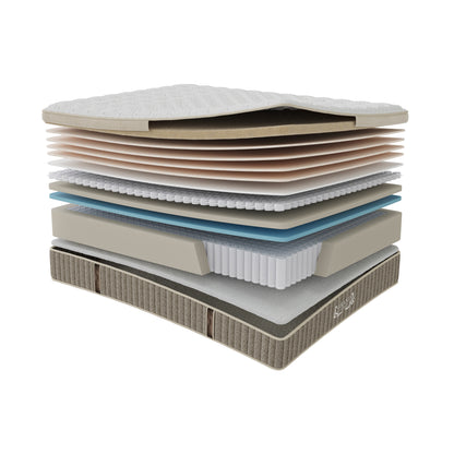 Grand Legacy Perfect Posture Medium Firm Mattress