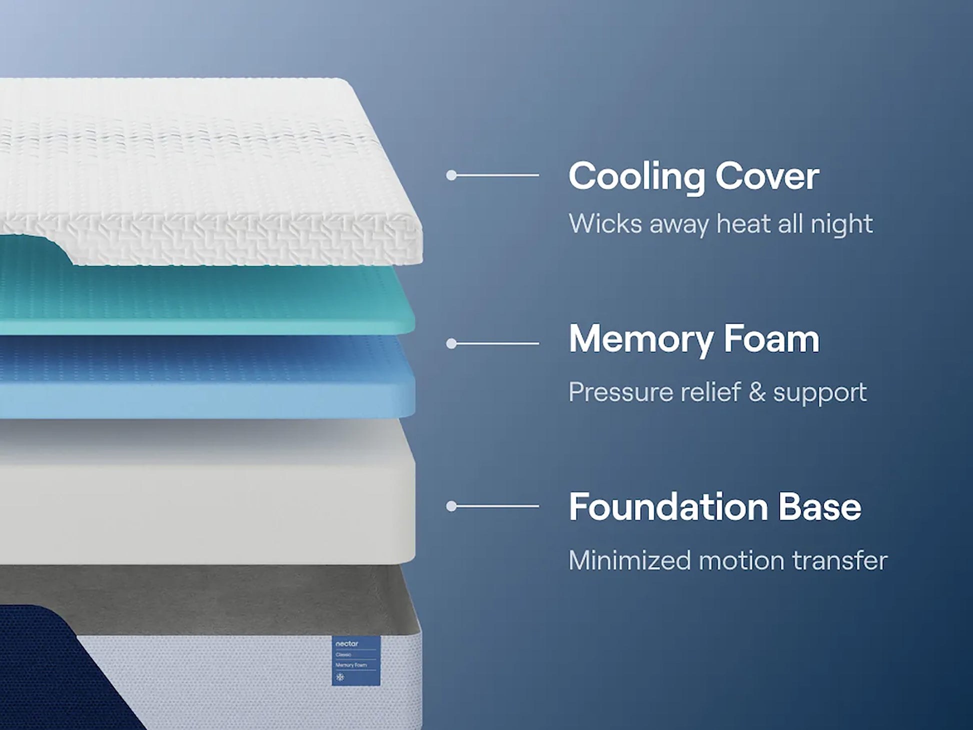 Ashley Nectar Classic Memory Foam Mattress