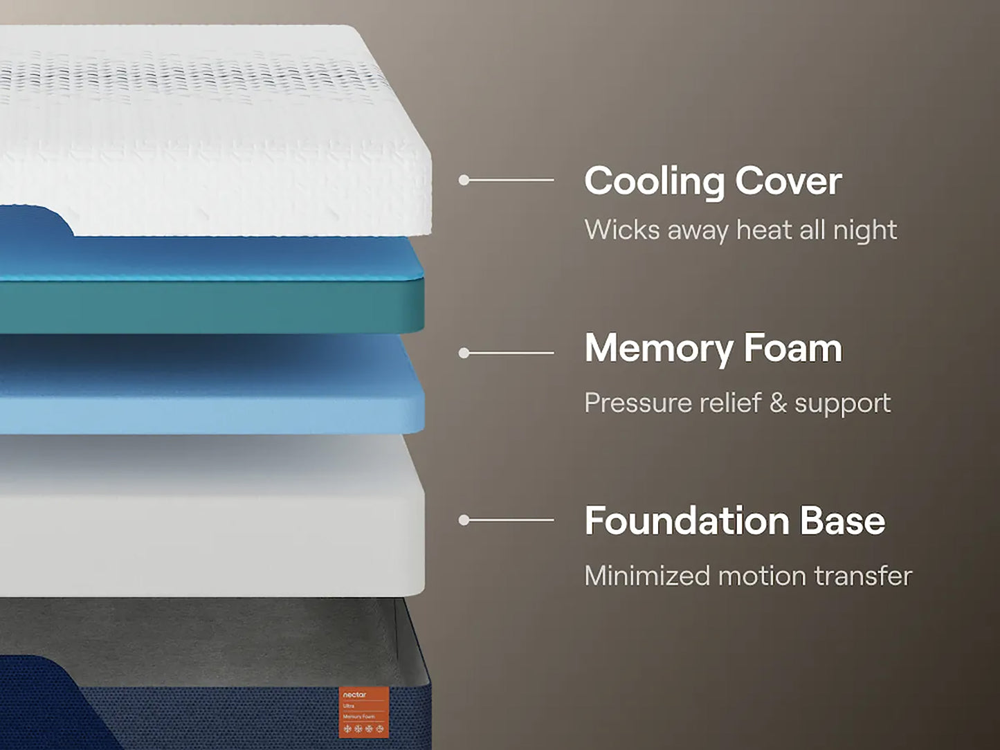 Ashley Nectar Ultra Memory Foam Mattress