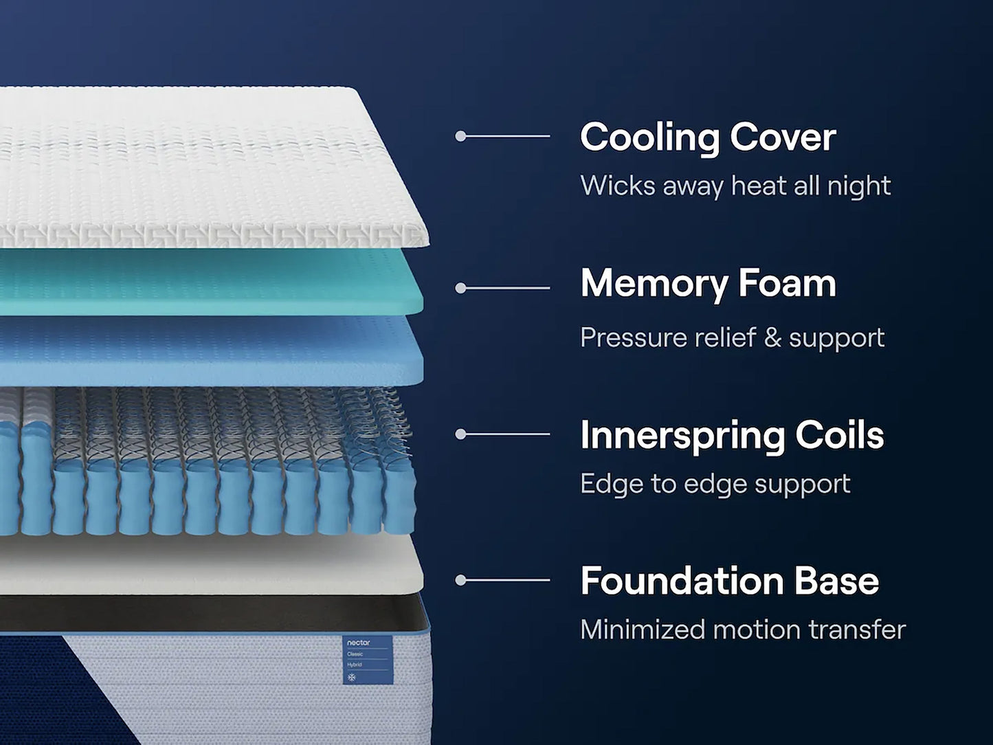 Ashley Nectar Classic Hybrid Mattress