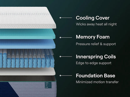 Ashley Nectar Premier Hybrid Mattress