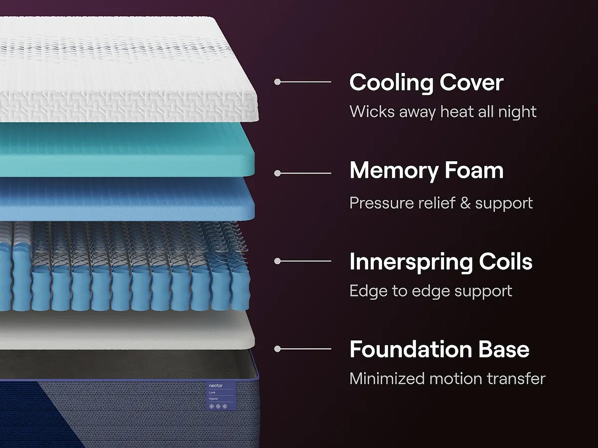 Ashley Nectar Luxe Hybrid Mattress